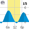 Shooting Thorofare tide chart for Friday, November 15, 2024