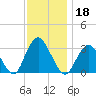 Shooting Thorofare tide chart for Monday, November 18, 2024
