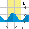 Shooting Thorofare tide chart for Wednesday, November 6, 2024