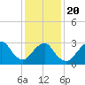 Shooting Thorofare tide chart for Monday, January 20, 2025