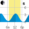 Shooting Thorofare tide chart for Monday, January 6, 2025