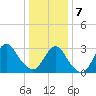 Shooting Thorofare tide chart for Tuesday, January 7, 2025