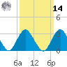Shooting Thorofare tide chart for Friday, March 14, 2025