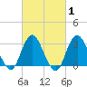 Shooting Thorofare tide chart for Saturday, March 1, 2025