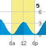 Shooting Thorofare tide chart for Wednesday, March 5, 2025