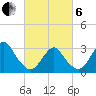 Shooting Thorofare tide chart for Thursday, March 6, 2025