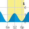 Shooting Thorofare tide chart for Thursday, May 1, 2025