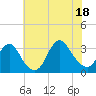 Shooting Thorofare tide chart for Friday, July 18, 2025