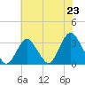 Shooting Thorofare tide chart for Wednesday, July 23, 2025