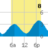 Shooting Thorofare tide chart for Tuesday, July 8, 2025