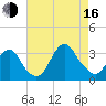 Shooting Thorofare tide chart for Saturday, August 16, 2025