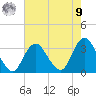 Shooting Thorofare tide chart for Saturday, August 9, 2025