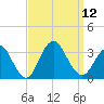 Shooting Thorofare tide chart for Friday, September 12, 2025