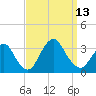 Shooting Thorofare tide chart for Saturday, September 13, 2025