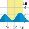 Shooting Thorofare tide chart for Tuesday, September 16, 2025