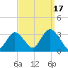 Shooting Thorofare tide chart for Wednesday, September 17, 2025