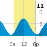 Shooting Thorofare tide chart for Saturday, October 11, 2025