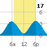 Shooting Thorofare tide chart for Friday, October 17, 2025