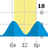 Shooting Thorofare tide chart for Saturday, October 18, 2025