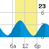 Shooting Thorofare tide chart for Thursday, October 23, 2025