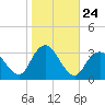 Shooting Thorofare tide chart for Friday, October 24, 2025