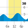 Shooting Thorofare tide chart for Thursday, October 30, 2025