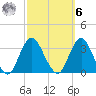Shooting Thorofare tide chart for Monday, October 6, 2025