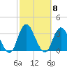 Shooting Thorofare tide chart for Wednesday, October 8, 2025