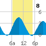 Shooting Thorofare tide chart for Saturday, November 8, 2025