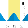 Shooting Thorofare tide chart for Thursday, January 8, 2026