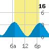 Shooting Thorofare tide chart for Monday, March 16, 2026