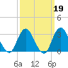 Shooting Thorofare tide chart for Thursday, March 19, 2026