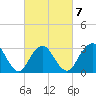Shooting Thorofare tide chart for Saturday, March 7, 2026