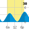 Shooting Thorofare tide chart for Thursday, April 30, 2026