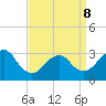 Shooting Thorofare tide chart for Wednesday, April 8, 2026