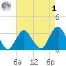 Shooting Thorofare tide chart for Friday, May 1, 2026