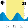Shooting Thorofare tide chart for Saturday, May 23, 2026