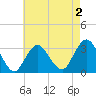 Shooting Thorofare tide chart for Saturday, May 2, 2026