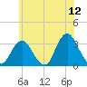 Shooting Thorofare tide chart for Friday, June 12, 2026
