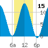 Englishman Bay tide chart for Friday, January 15, 2021