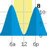 Englishman Bay tide chart for Friday, January 8, 2021