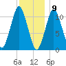 Englishman Bay tide chart for Saturday, January 9, 2021
