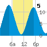 Englishman Bay tide chart for Friday, February 5, 2021