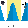 Englishman Bay tide chart for Saturday, March 13, 2021