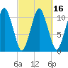 Englishman Bay tide chart for Tuesday, March 16, 2021