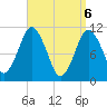 Englishman Bay tide chart for Tuesday, April 6, 2021