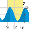 Englishman Bay tide chart for Wednesday, April 7, 2021