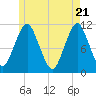Englishman Bay tide chart for Friday, May 21, 2021