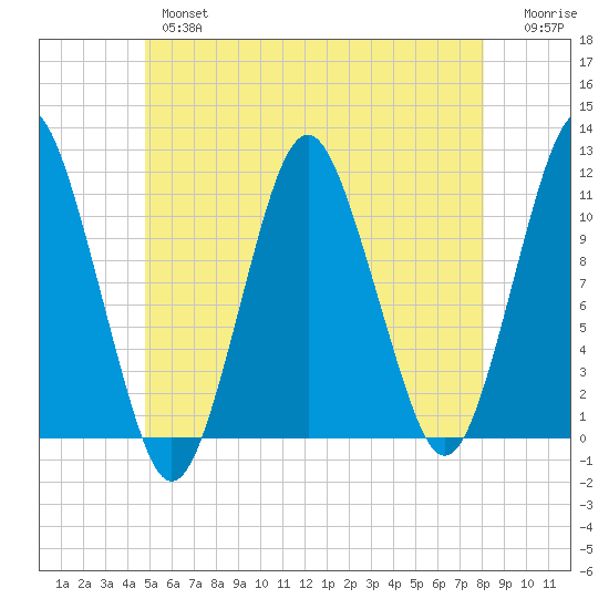 Englishman Bay tide chart for Thursday, May 27, 2021