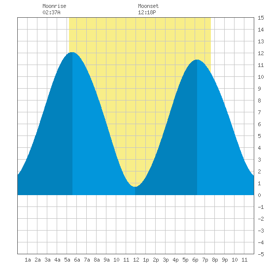 Englishman Bay tide chart for Tuesday, May 4, 2021